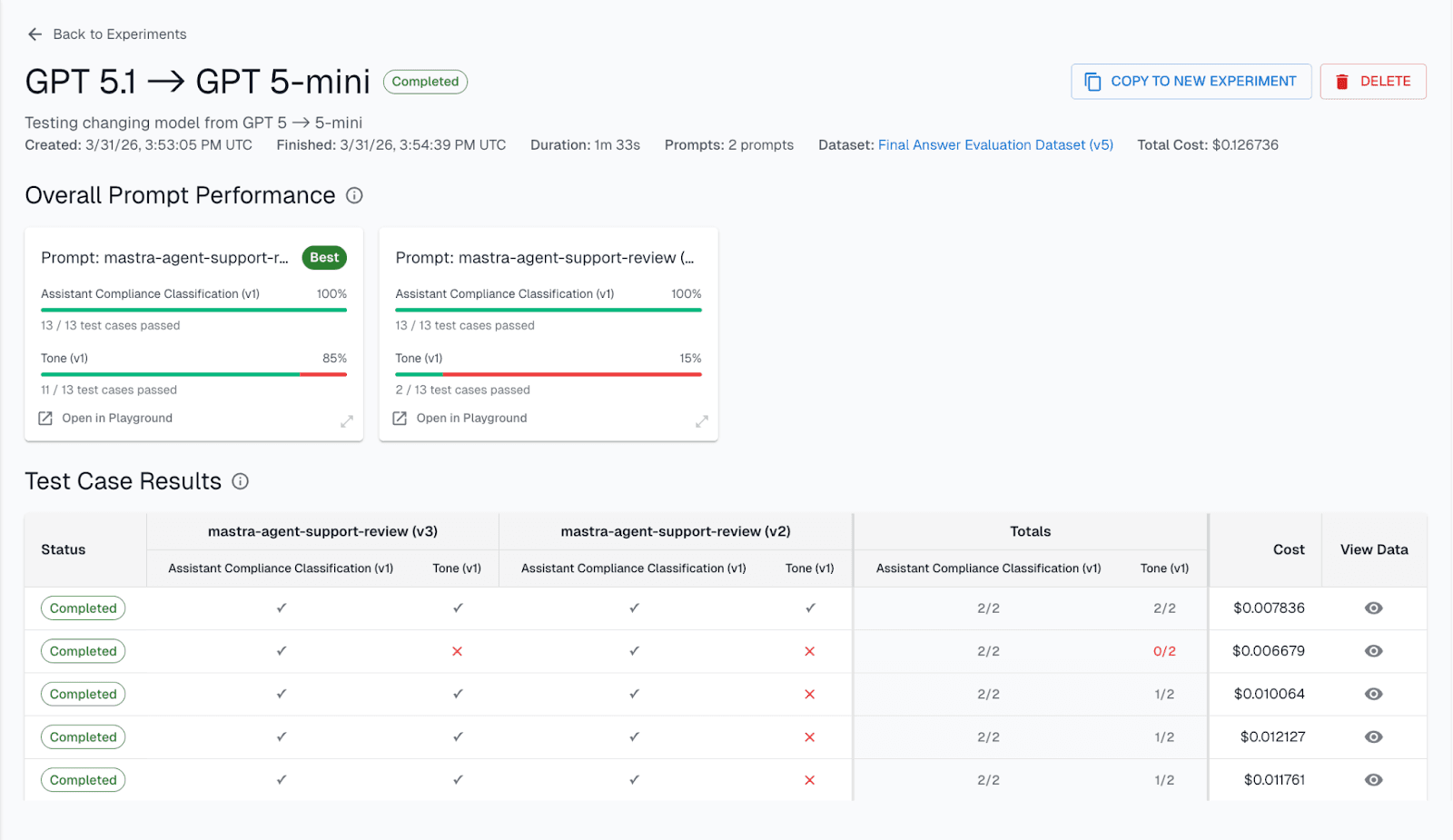 Experimentation view comparing prompt and model variants.