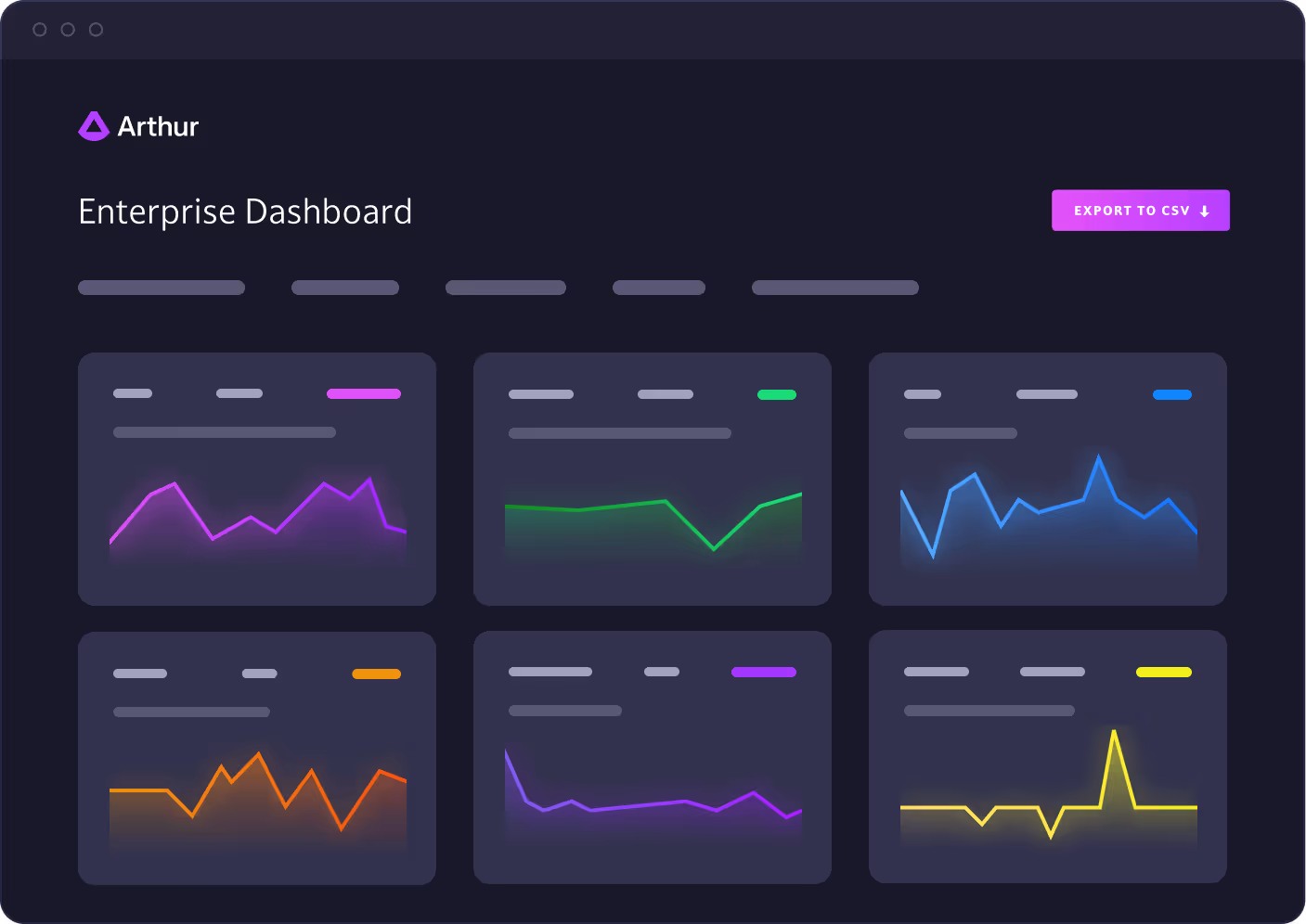 Dark-themed dashboard with six glowing line graphs and an Export to CSV button.