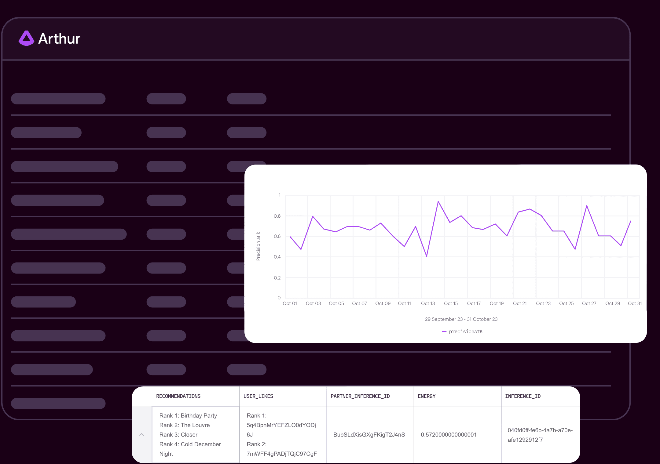 Arthur recommender-system dashboard with a precision-at-k chart and ranked recommendations