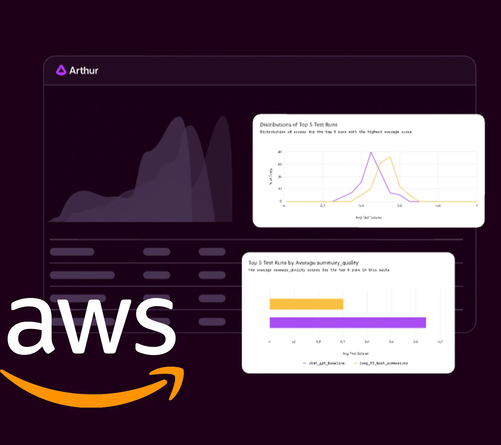 Arthur dashboard on AWS