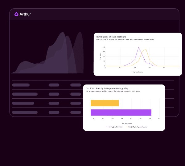 Arthur Bench dashboard comparing LLM test runs