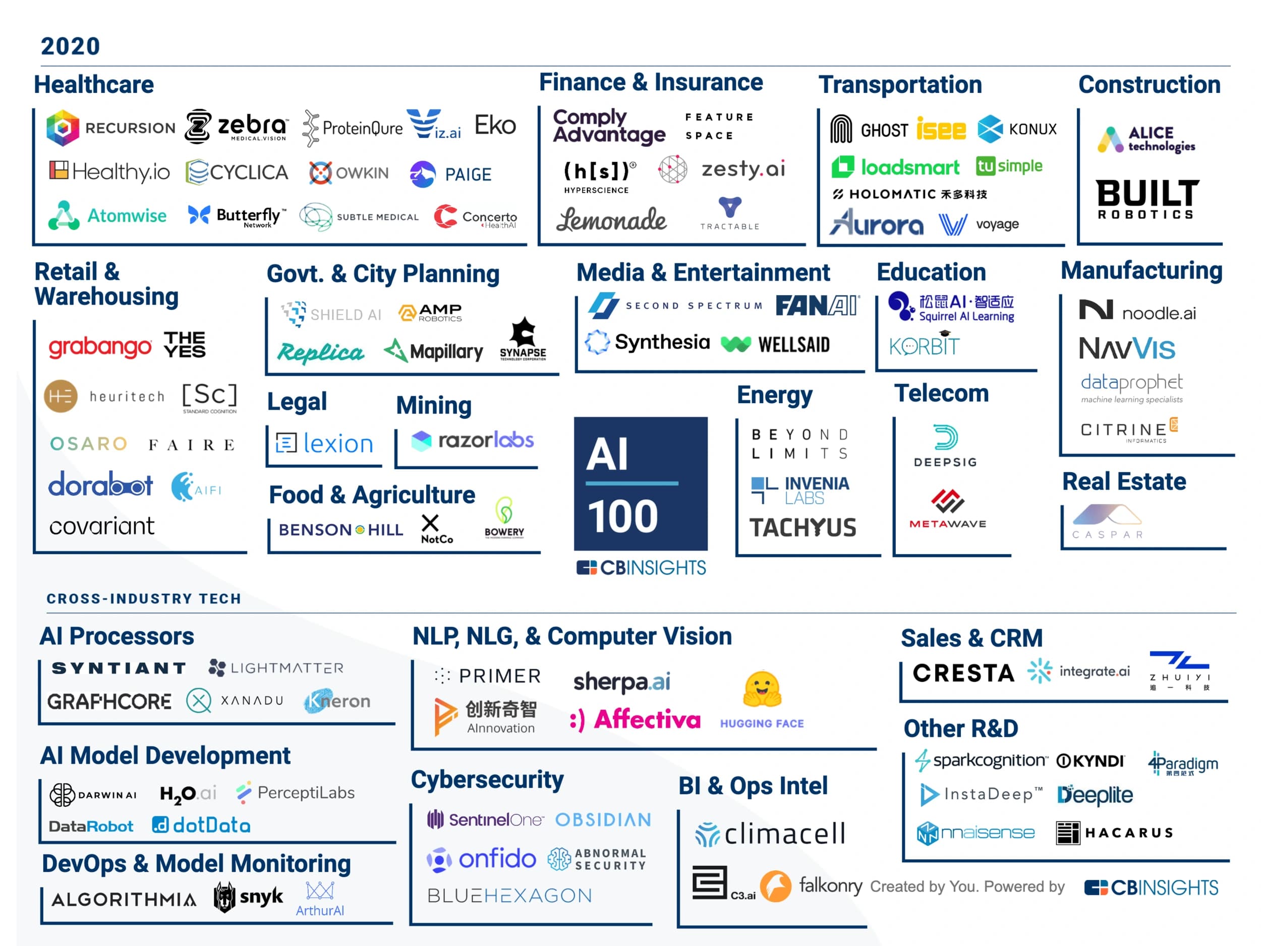 CB Insights AI 100
